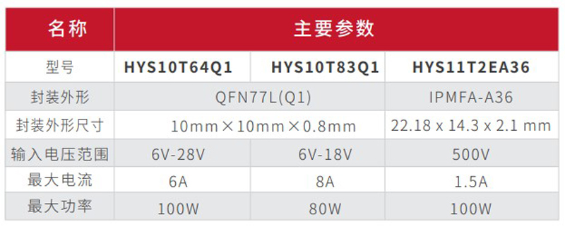 KS体育高压、低压功率模块产品双箭齐发